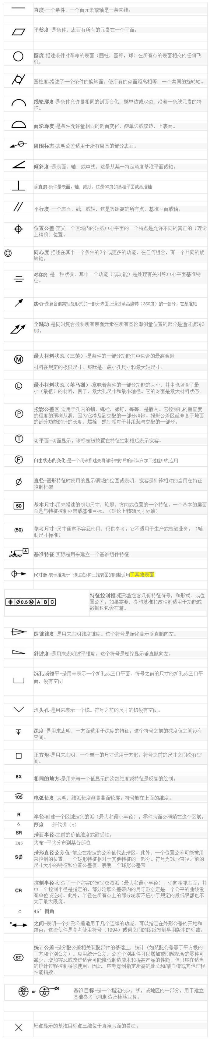 壓鑄模具的一些術(shù)語和符號(hào) 壓鑄模具的一些術(shù)語和符號(hào)