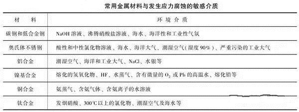 消除應(yīng)力，能夠很好的為壓鑄廠家減少損失