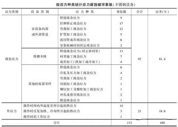 消除應(yīng)力，能夠很好的為壓鑄廠家減少損失