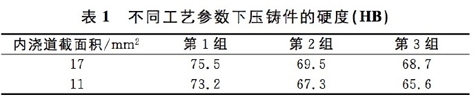 壓鑄工藝學(xué)習(xí)，半固態(tài)壓鑄模具研究