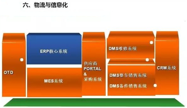 深圳壓鑄公司終極大招，物流信息化