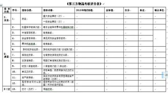 深圳壓鑄公司終極大招，物流信息化