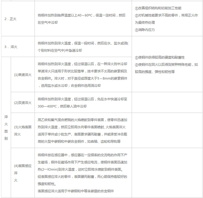 模具材料的一般熱處理，深圳壓鑄公司應(yīng)該收藏下