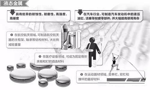 材料領(lǐng)域的新發(fā)展，壓鑄公司轉(zhuǎn)型的新方向