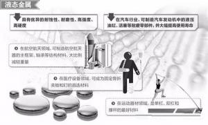 材料領(lǐng)域的新發(fā)展，壓鑄公司轉(zhuǎn)型的新方向
